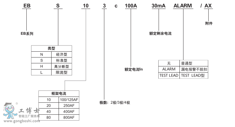 塑殼漏電斷路器(ELCB)選型指南
