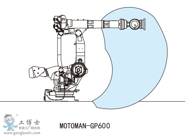 MOTOMAN-GP600搬運(yùn)機(jī)器人