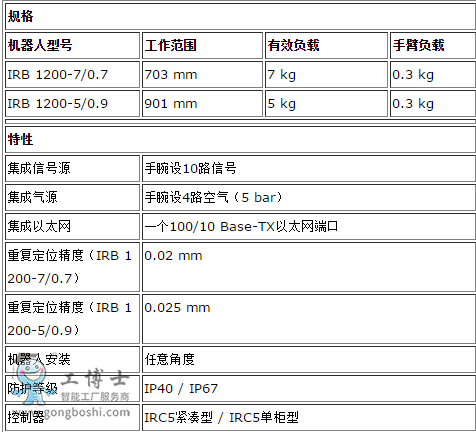 abb機(jī)器人