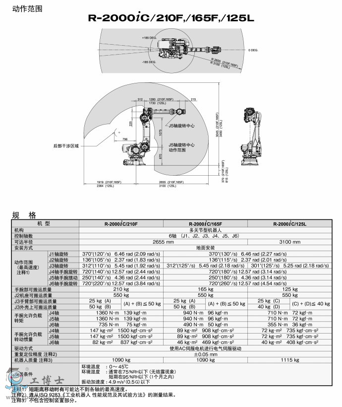 發(fā)那科機(jī)器人