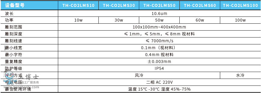CO2˙C(sh)