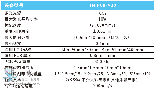 CO2 PCB(bio)ϵy(tng)g(sh)(sh)
