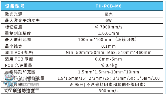 GPCBϵy(tng)g