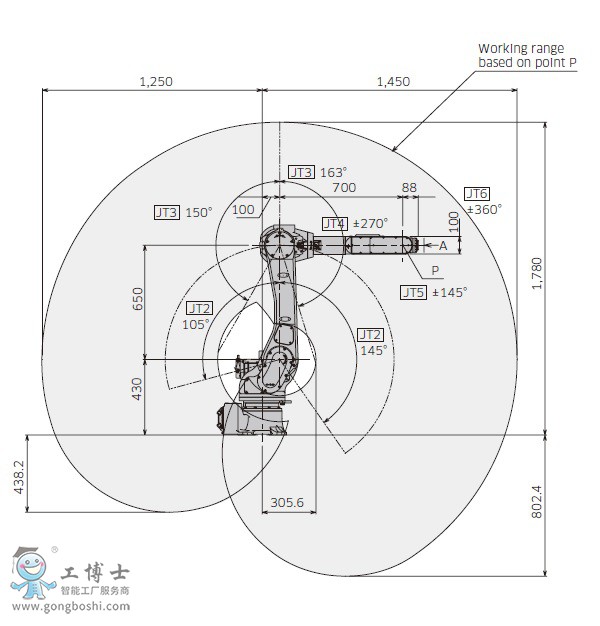 RA010N機器人1