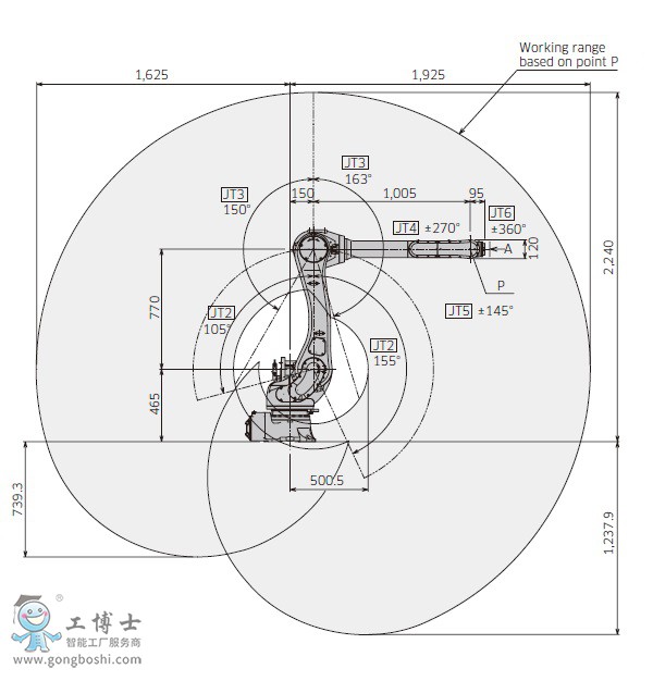 RA010L機器人川崎