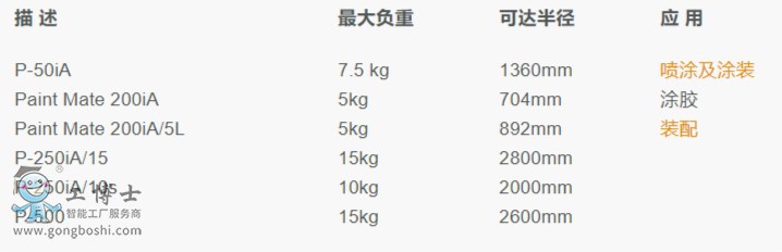 發(fā)那科機(jī)器人