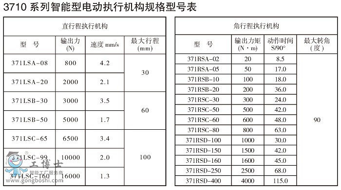 13710ϵʽ(zh)ЙC(j)(gu)c(din)