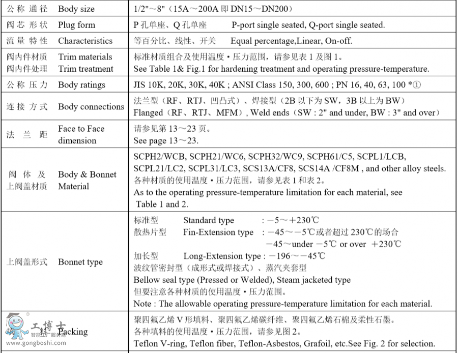 KOSO工裝無錫自控501T頂部導向型單座調(diào)節(jié)閥搭配 FISHER6200定位器