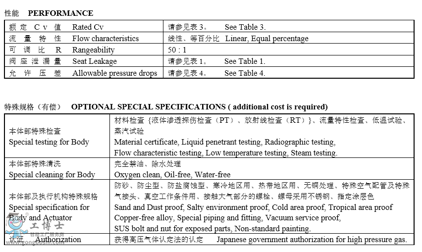 KOSO無(wú)錫工裝自控 530G系列套筒導(dǎo)向型雙座調(diào)節(jié)閥選型規(guī)書