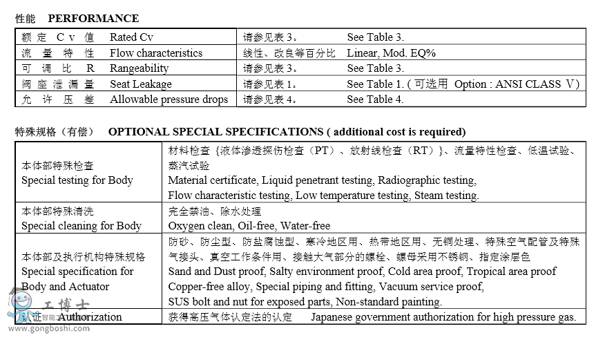 KOSO工裝無錫自控550G多孔式套筒導(dǎo)向型調(diào)節(jié)閥選型規(guī)格書