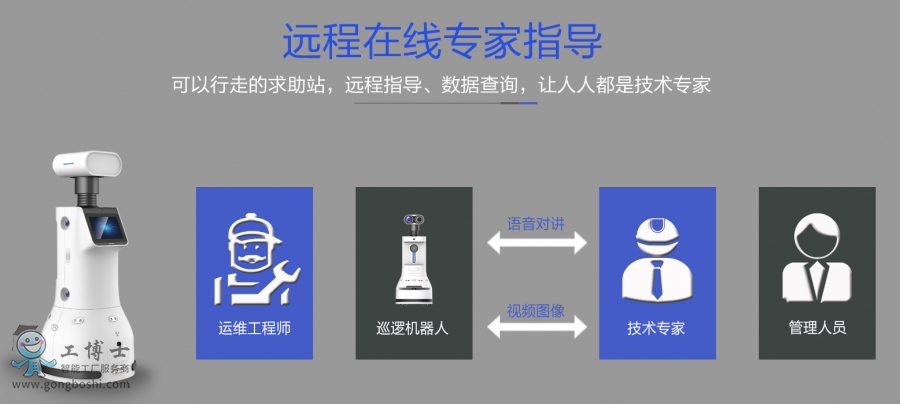 高新興機(jī)器人