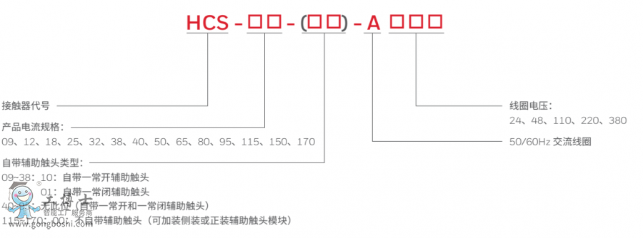 點(diǎn)擊打開原圖 HCS接觸器型號(hào)說明