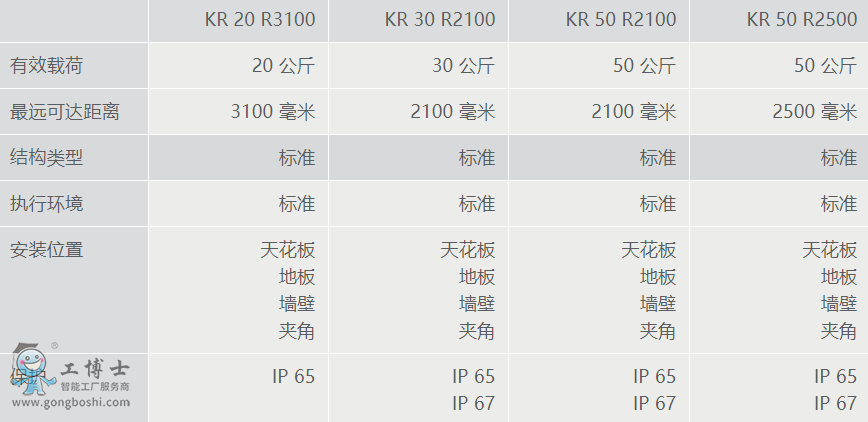 庫卡機器人