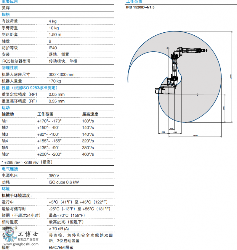 ABB機器人 IRB 1520 ID參數(shù)