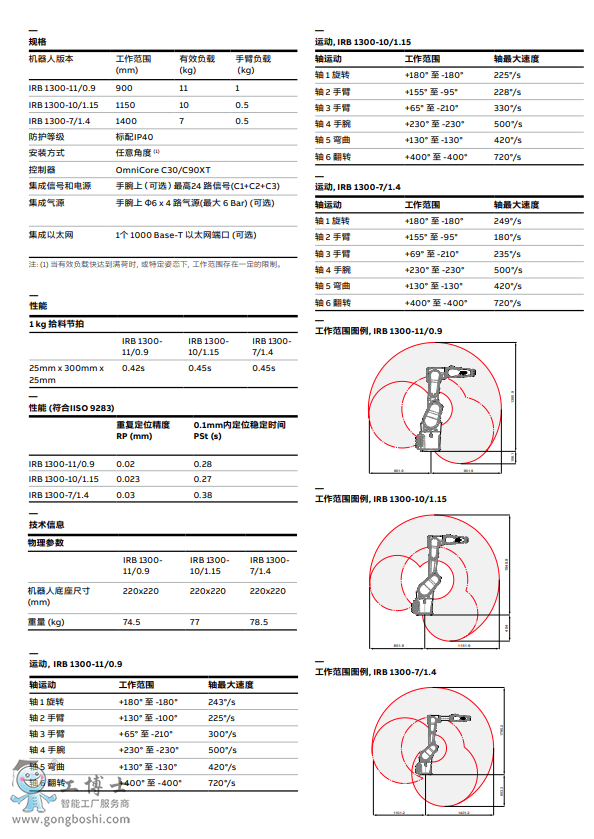 ABB機(jī)器人