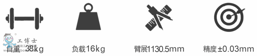 遨博(AUBO)機(jī)器人