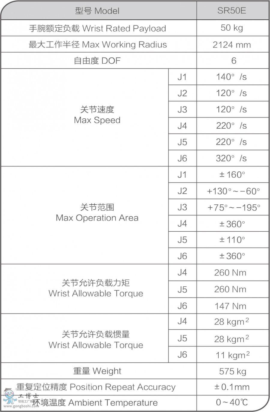 SR50 通用機(jī)器人參數(shù)