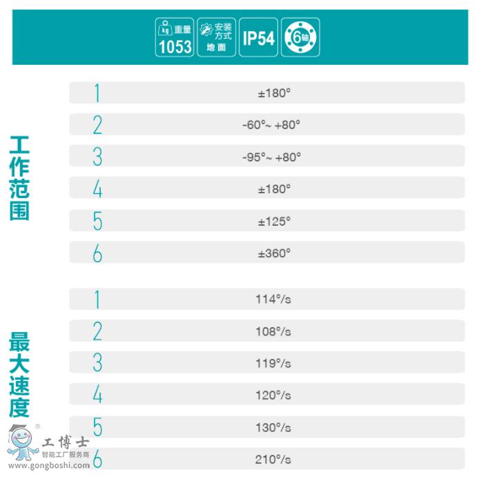 ˹DC(j)