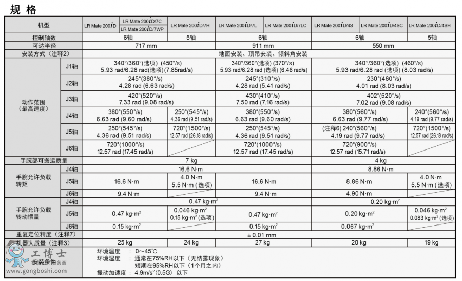 發(fā)那科機器人