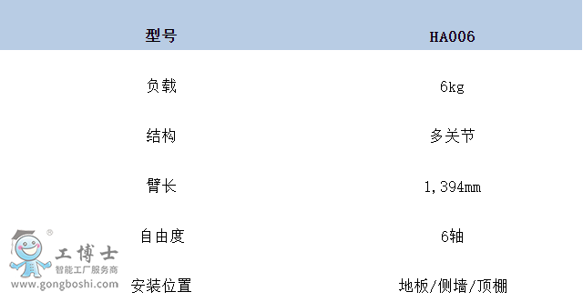 涂膠機(jī)器人