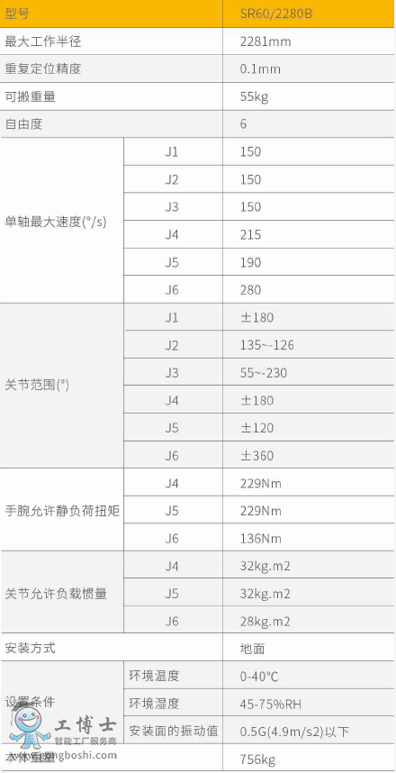 新時達機器人