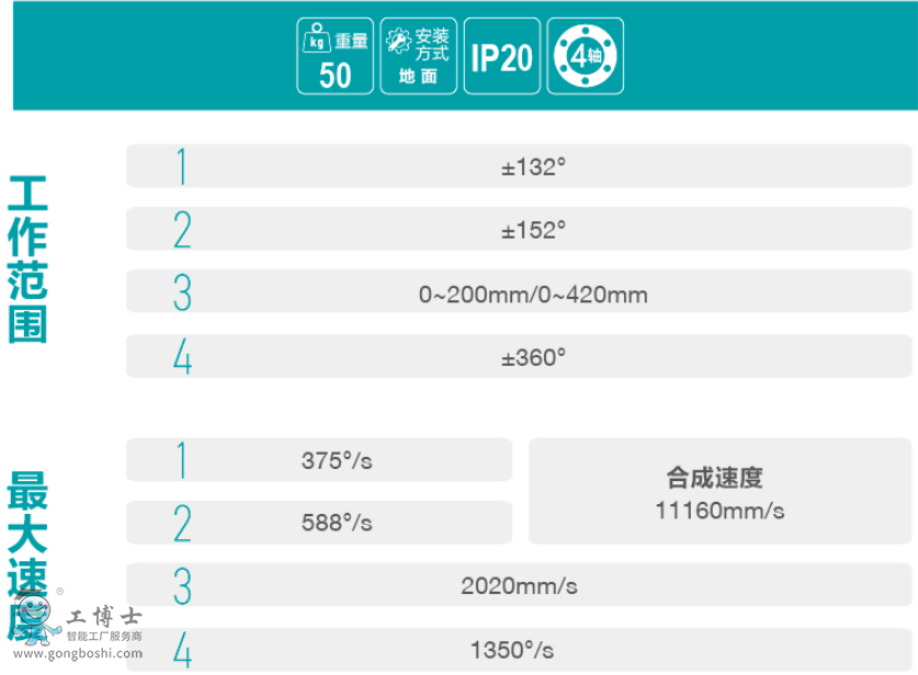 埃斯頓機器人