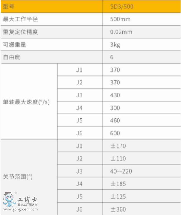 新時達機器人