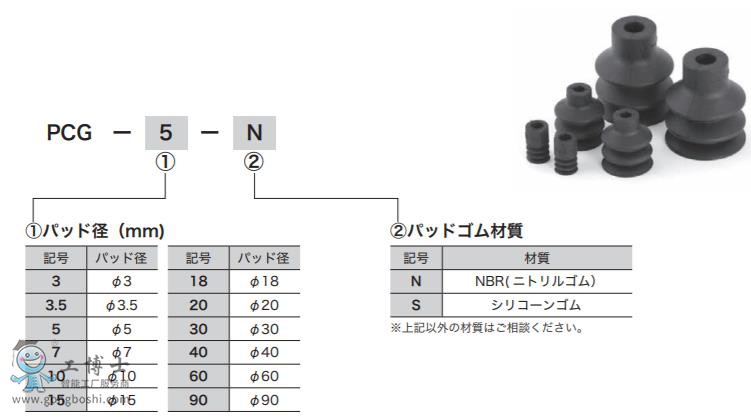 P(pn)