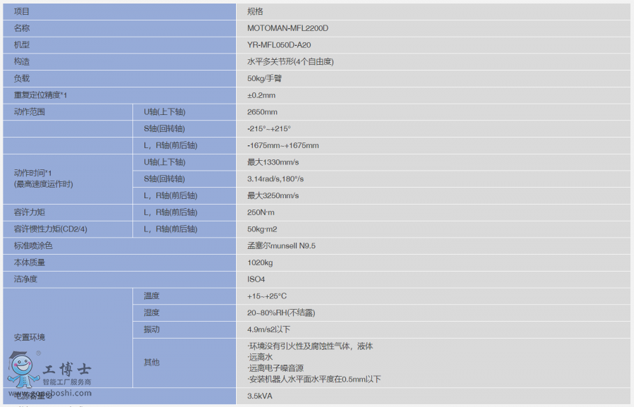 C(j)MFL2200D(sh)