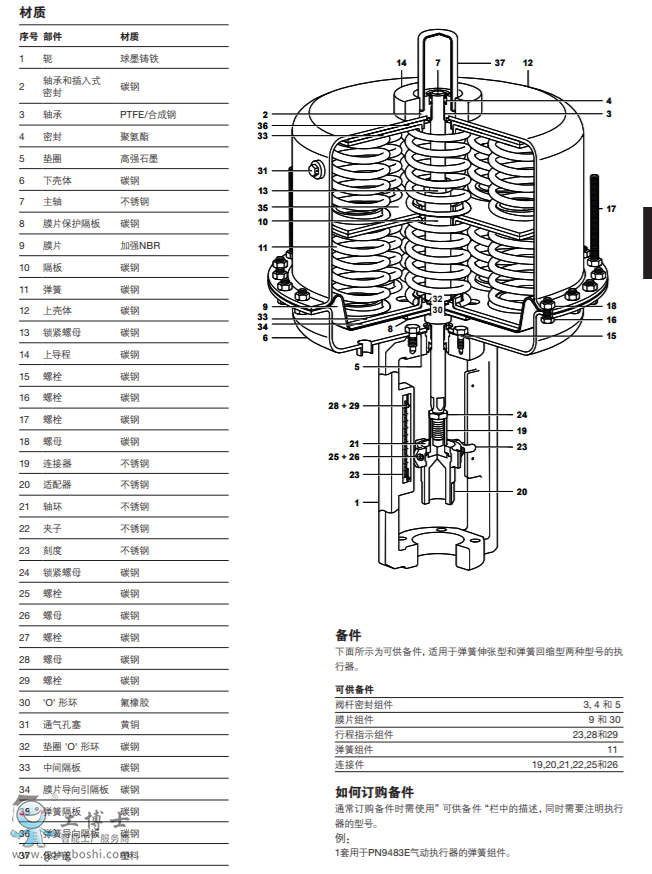 PN9400ϵКӈ(zh) mSpira-trolTM KLϵ DN125-DN300CϵкQLϵпy