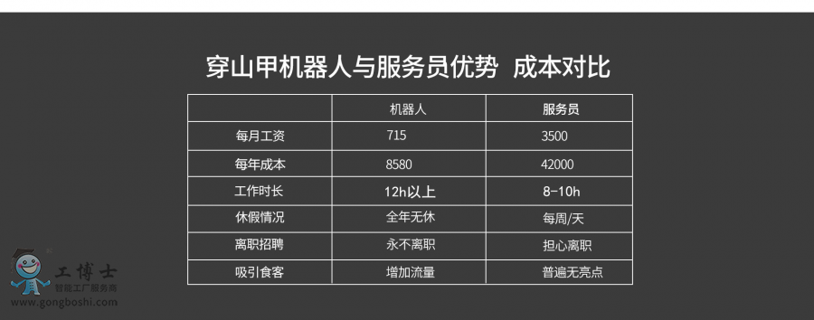 穿山甲機器人