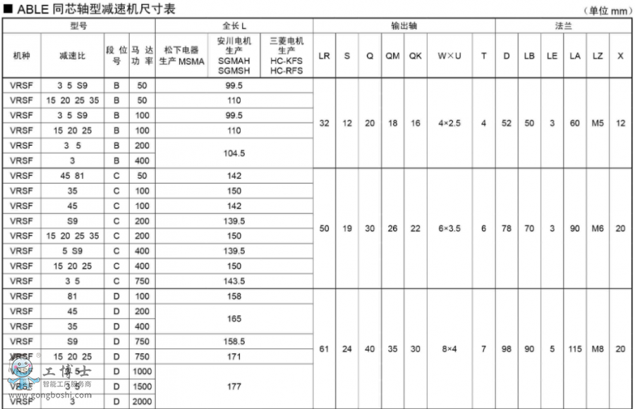 nidec減速機