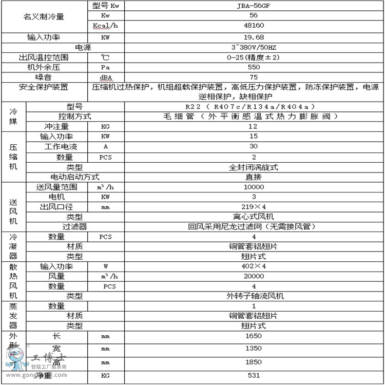 20HP鋼箱梁焊接專用工業(yè)冷風(fēng)機配置表_副本