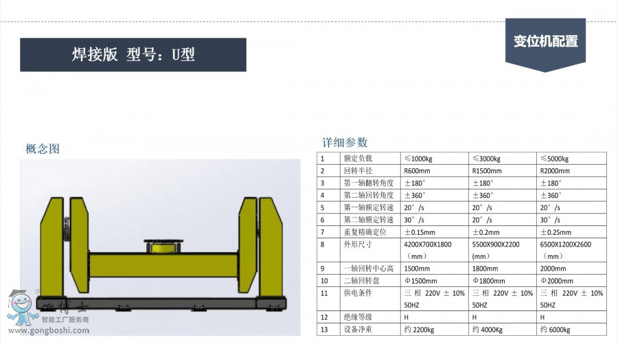 變位機(jī)