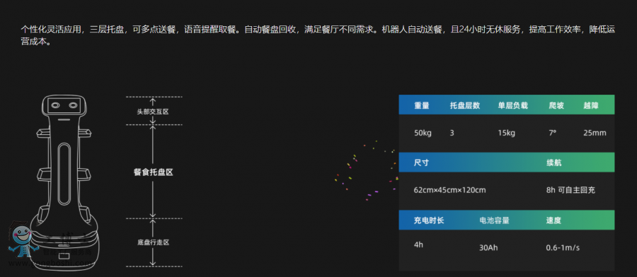 點(diǎn)擊打開原圖 洛必德機(jī)器人