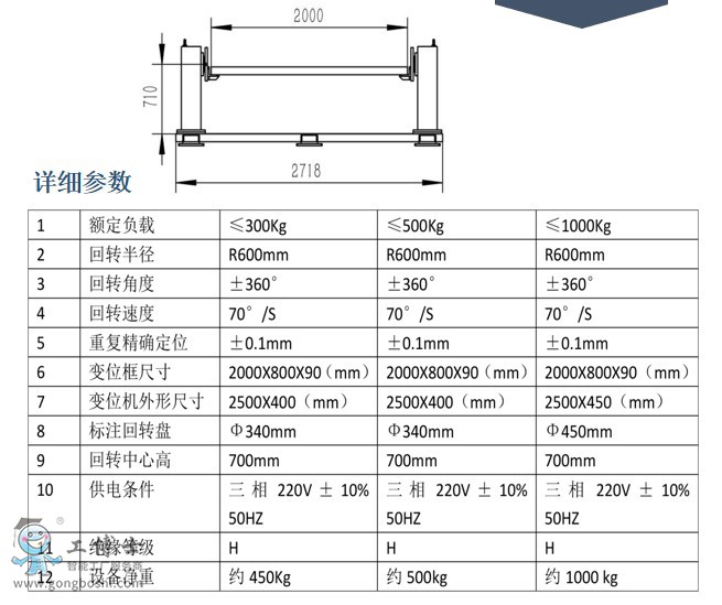 機(jī)器人變位機(jī)