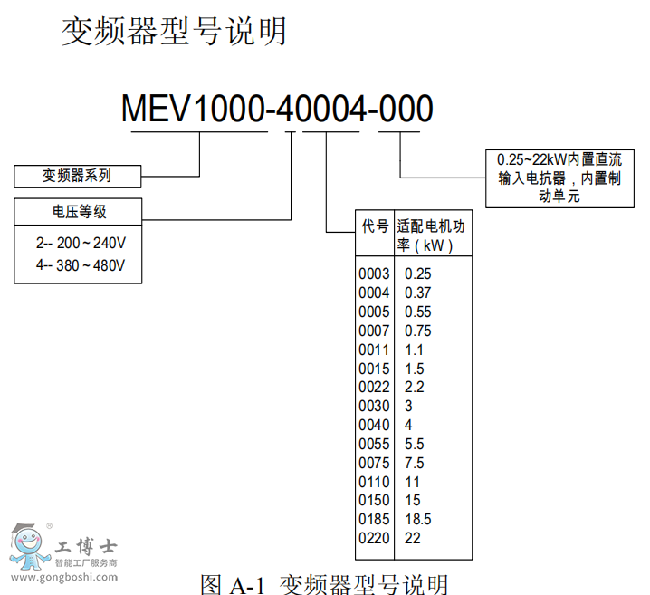尼得科變頻器