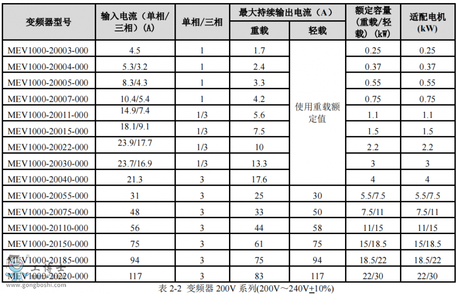 尼得科變頻器