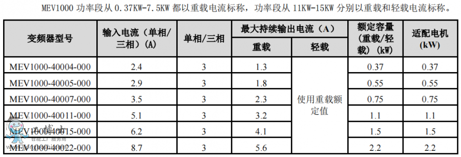 尼得科變頻器
