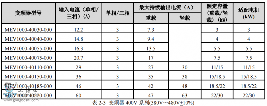 尼得科變頻器