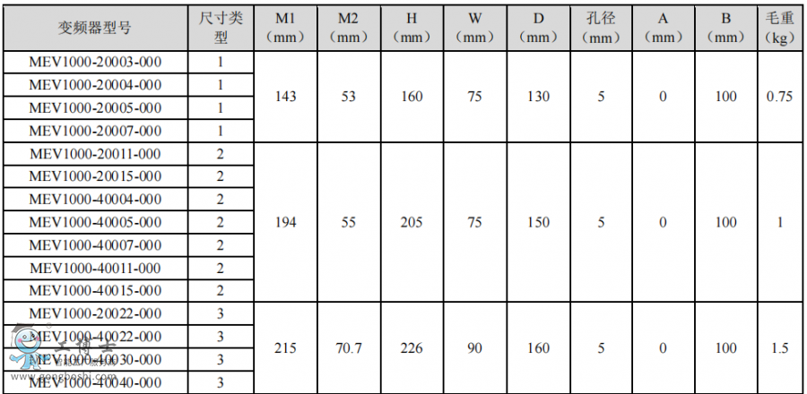 尼得科變頻器
