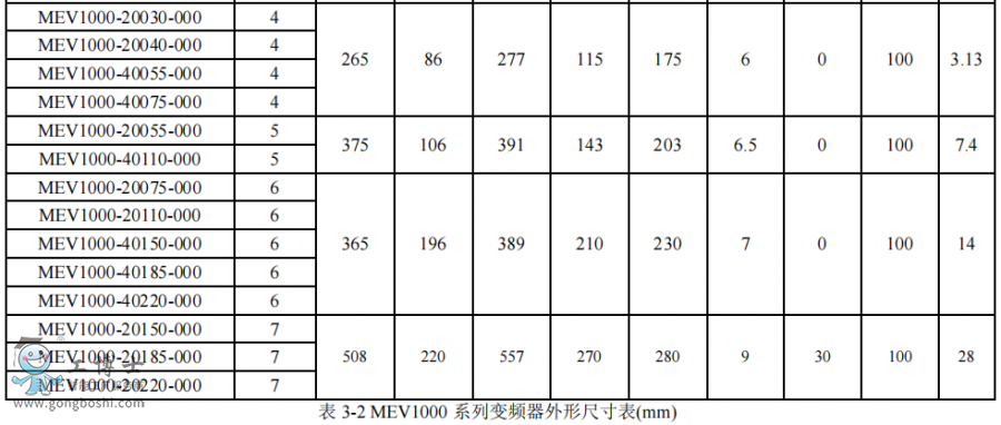 尼得科變頻器