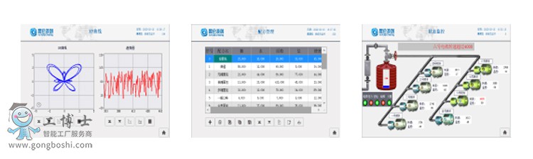 昆侖通態(tài)觸摸屏