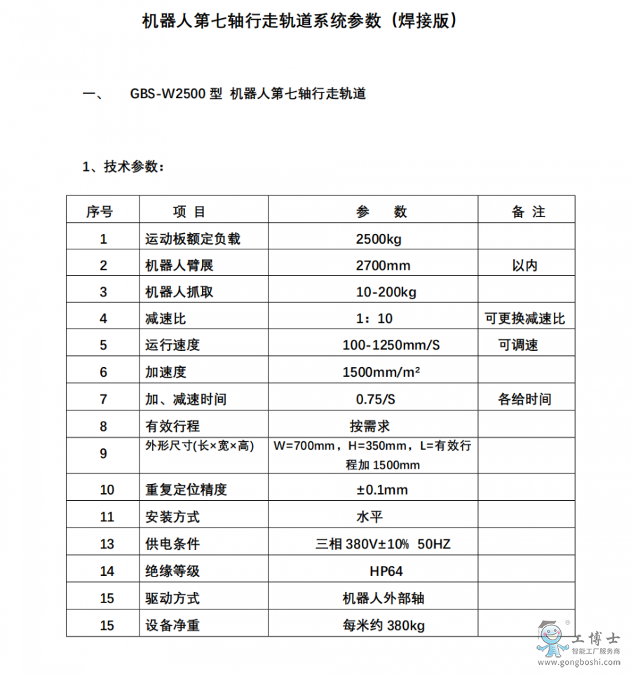 工博士機器人導(dǎo)軌