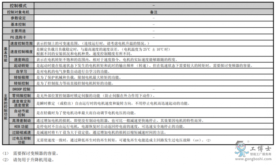 Ҏ(gu)2