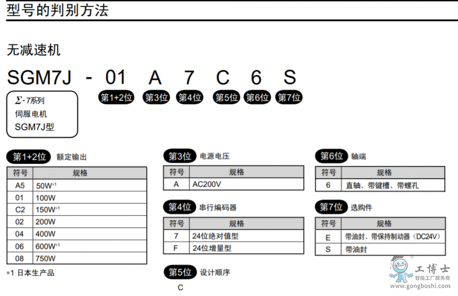 型號說明