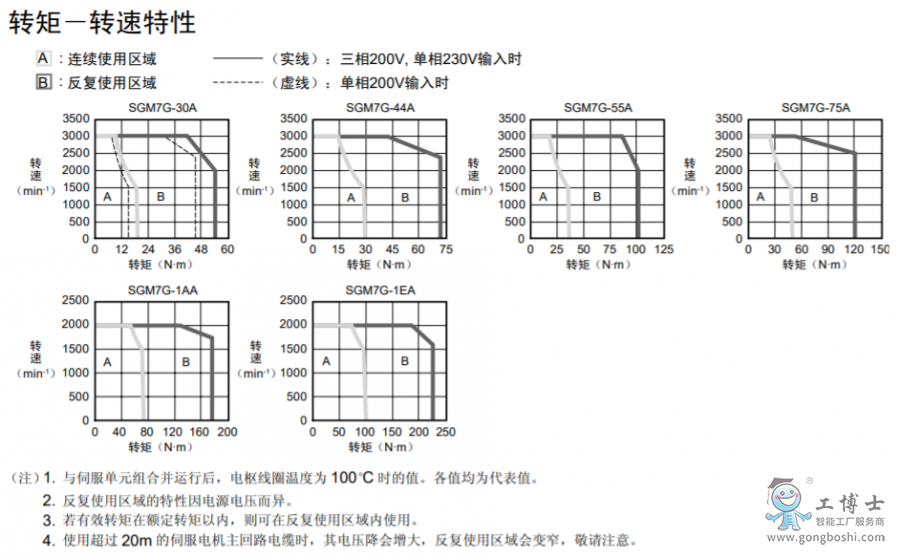 規(guī)格8
