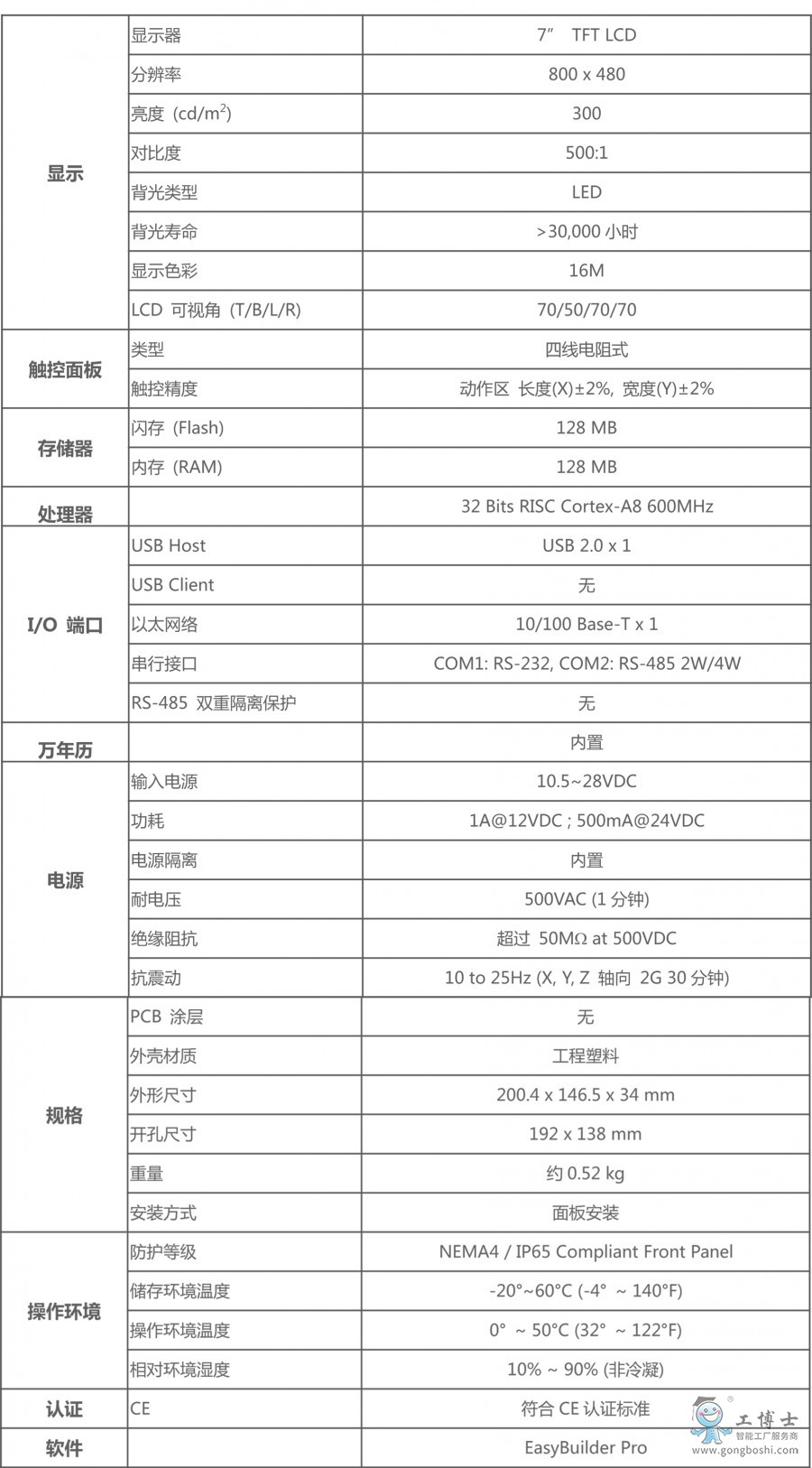 詳情1