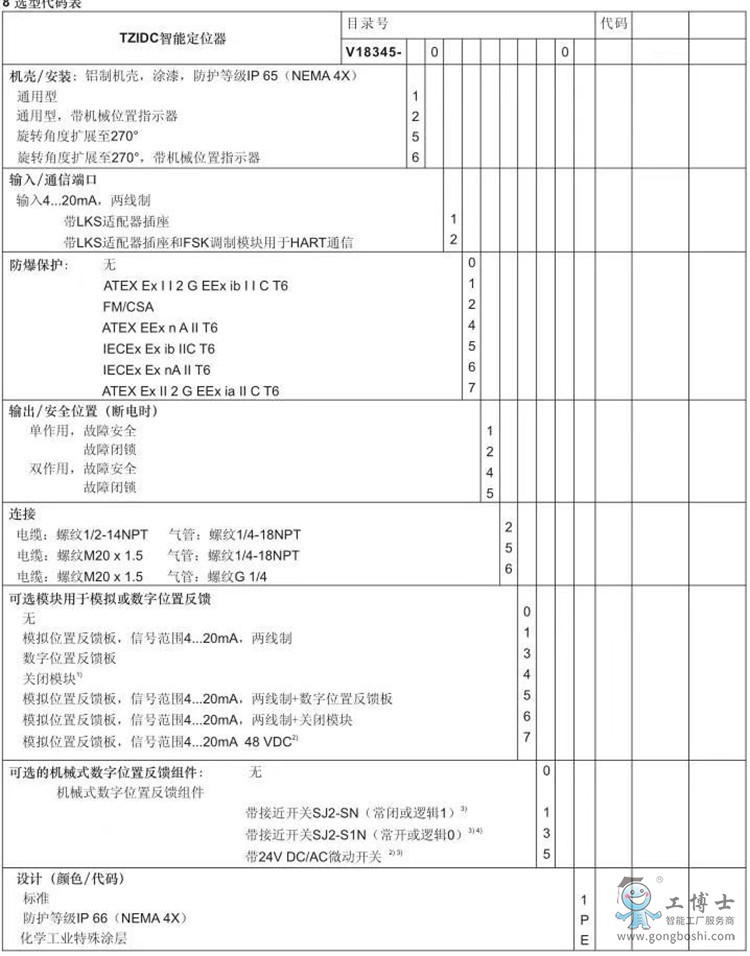 V18345-1027221001 ABB(sh)ʽyTλxf(shu)(sh)