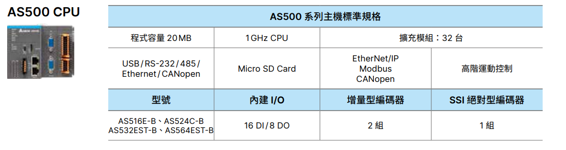 _(ti)_(d)PLC